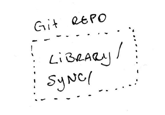 The feed library and the sync code