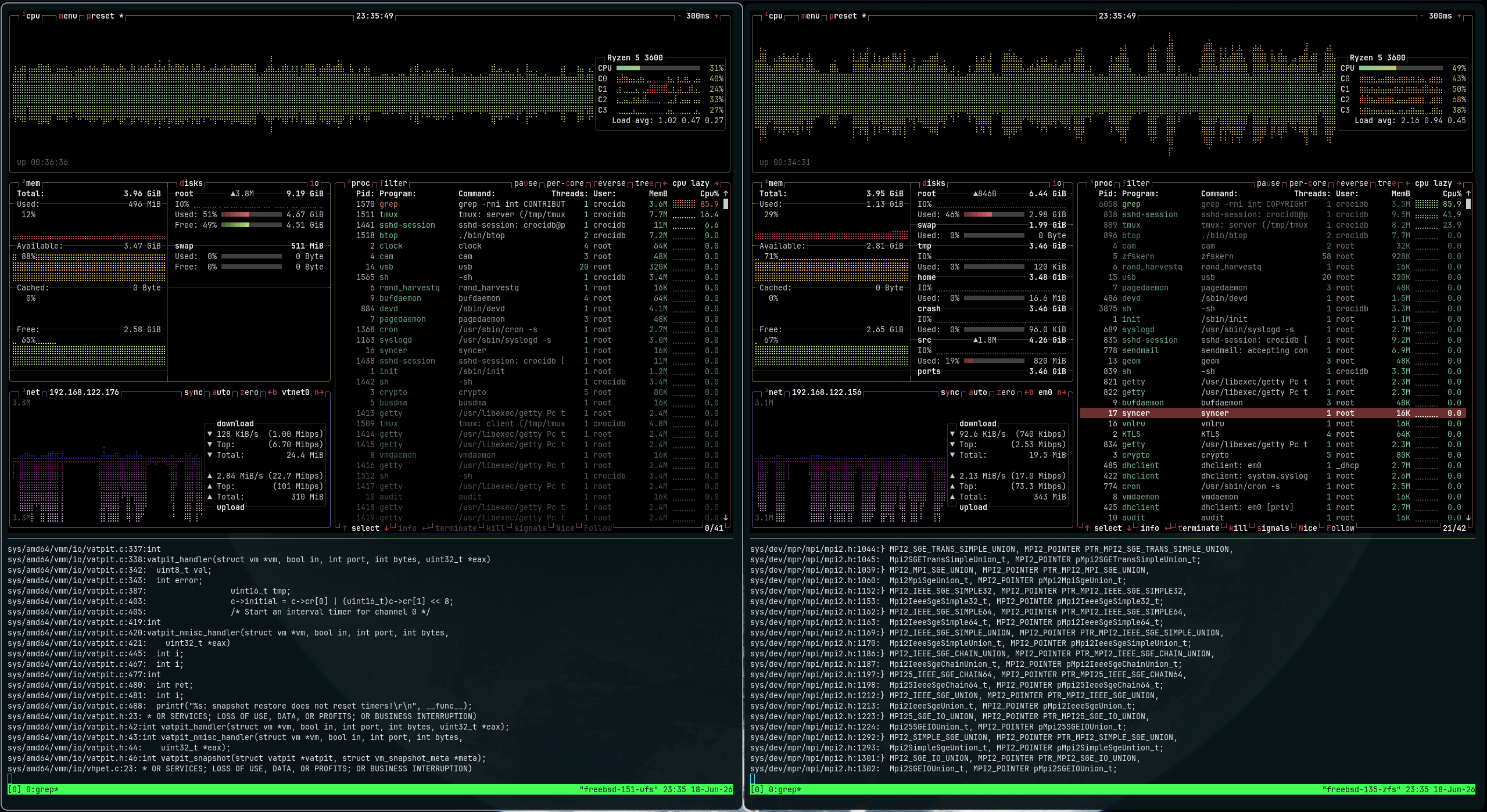 I tried different filesystems to check if I was missing something on non-ZFS systems