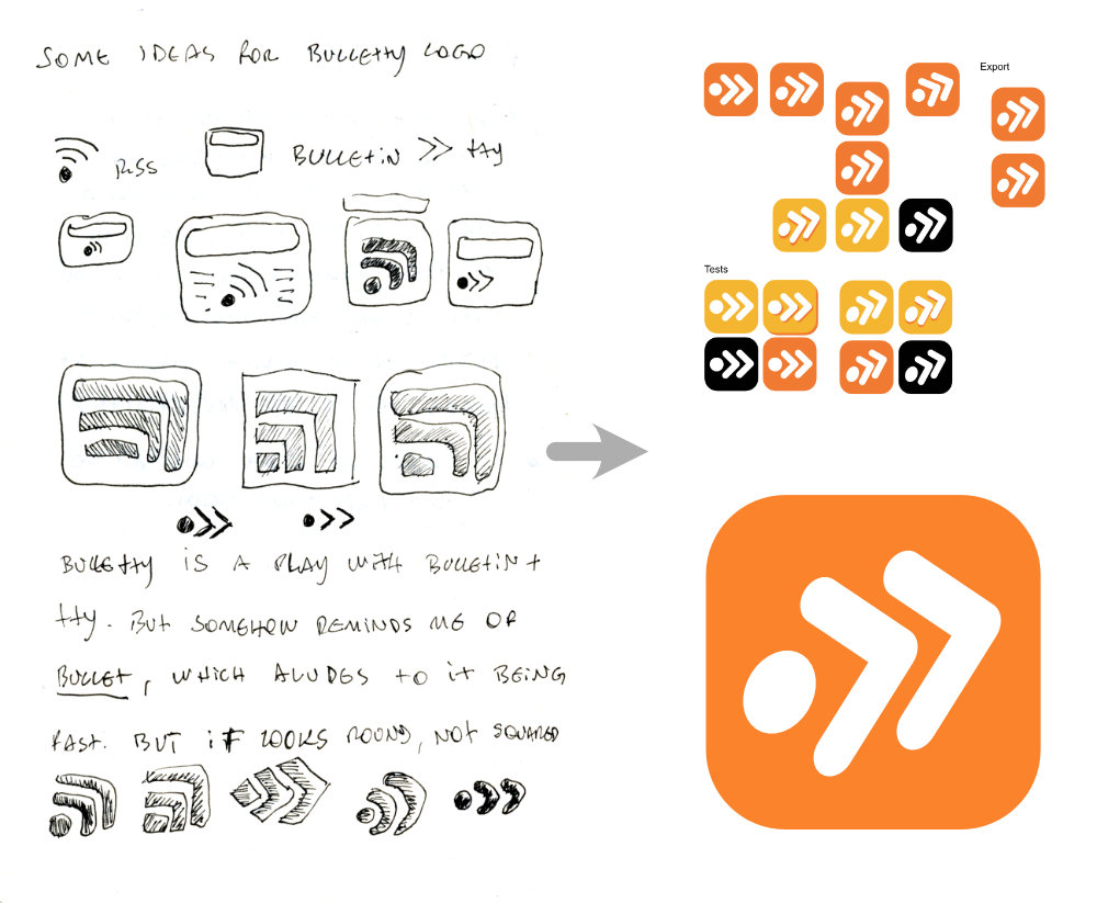 bulletty logo studies