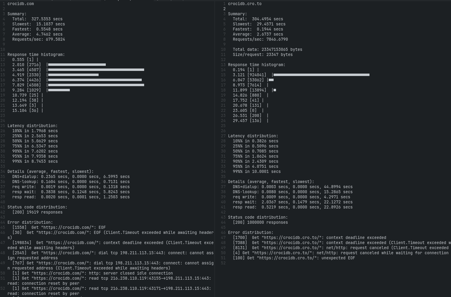 Comparison of the output of hey for both of the servers in the São Paulo VPS